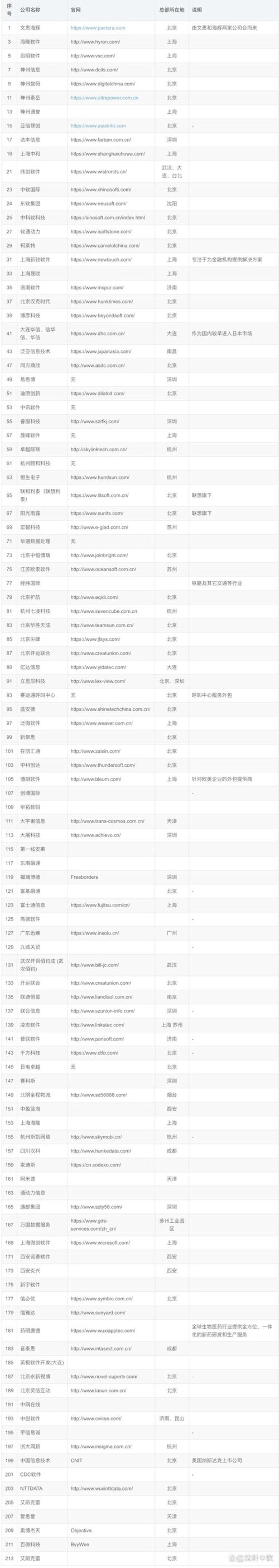 海口软件开发工作室：构建属于你的数字翅膀